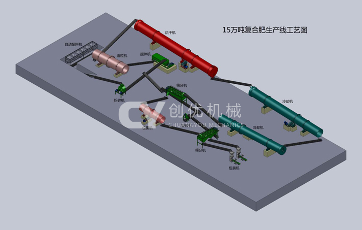 轉(zhuǎn)股造粒生產(chǎn)線